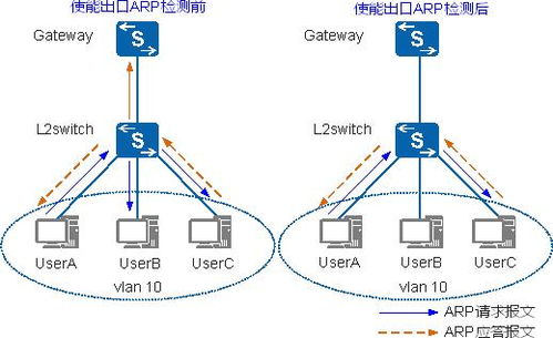 OpenWrt ARP表刷新時間 網絡工程師必須掌握的ARP核心知識